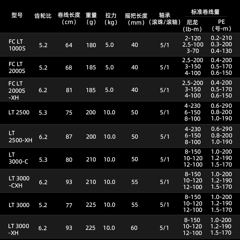 DAIWA FREAMS LT Spining Fishin - Daiwa Reel Bg ulasan dan harga